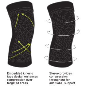 Spark Knee Box